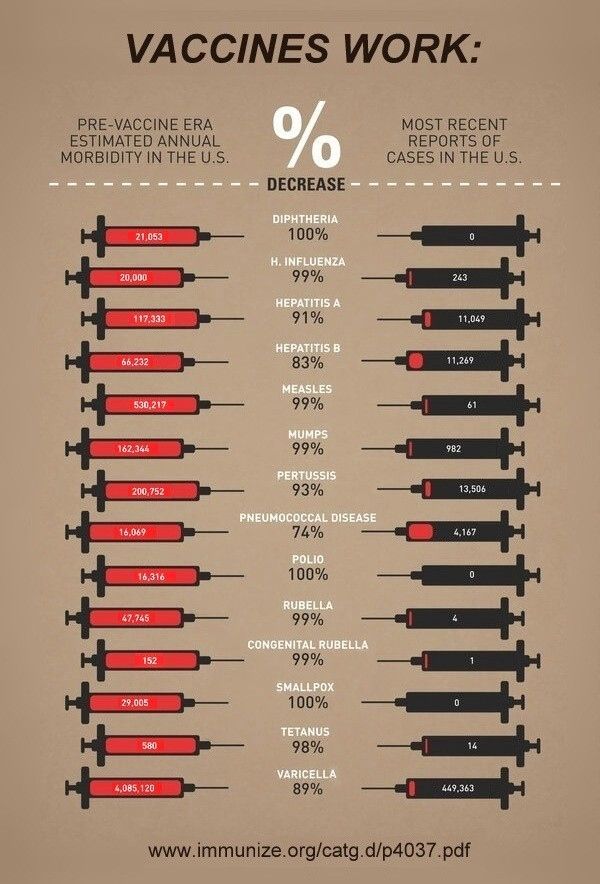 vaccines work